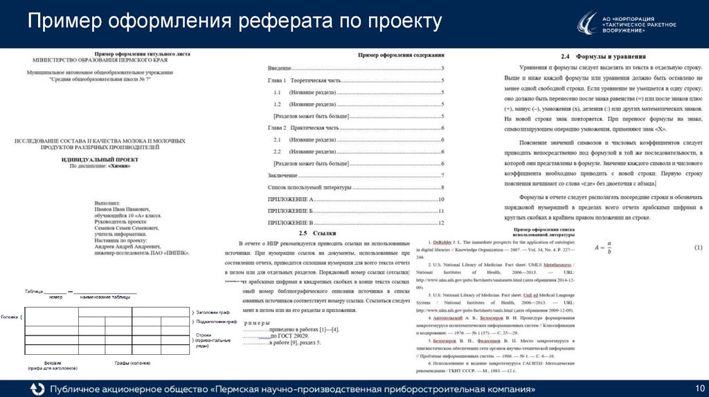 Пример оформления реферата по проекту