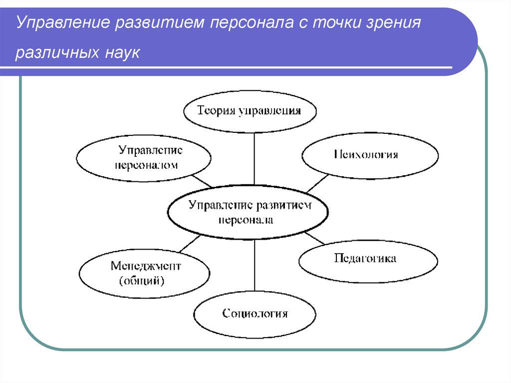 Управление развитием персонала с точки зрения различных наук