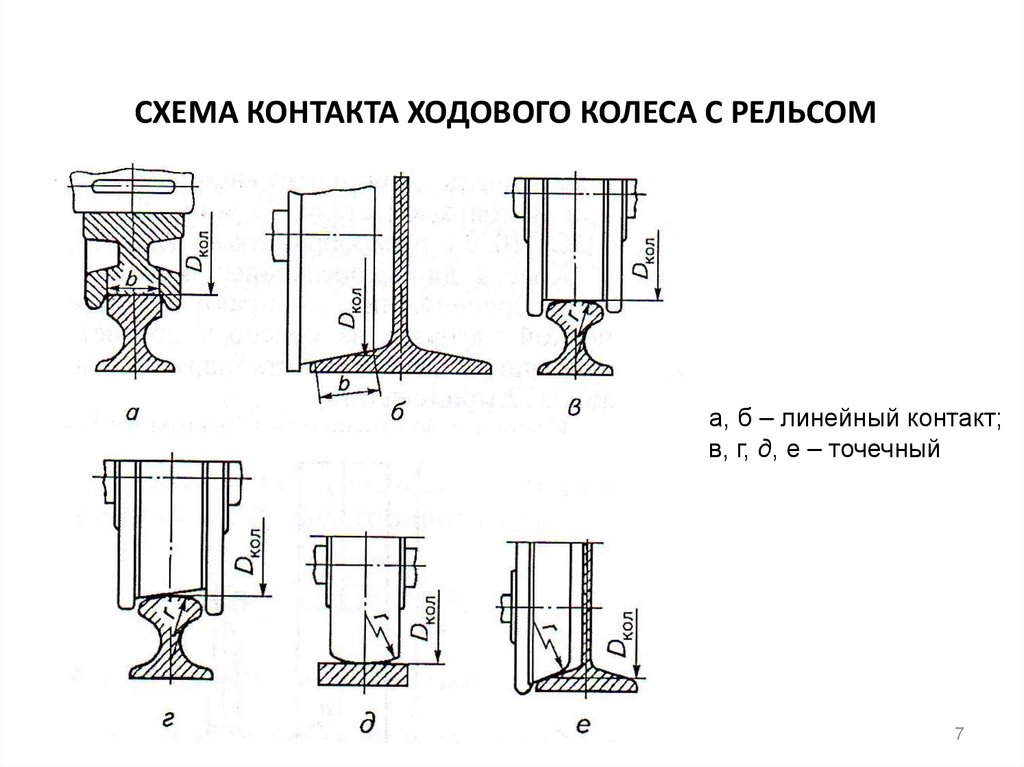 СХЕМА КОНТАКТА ХОДОВОГО КОЛЕСА С РЕЛЬСОМ