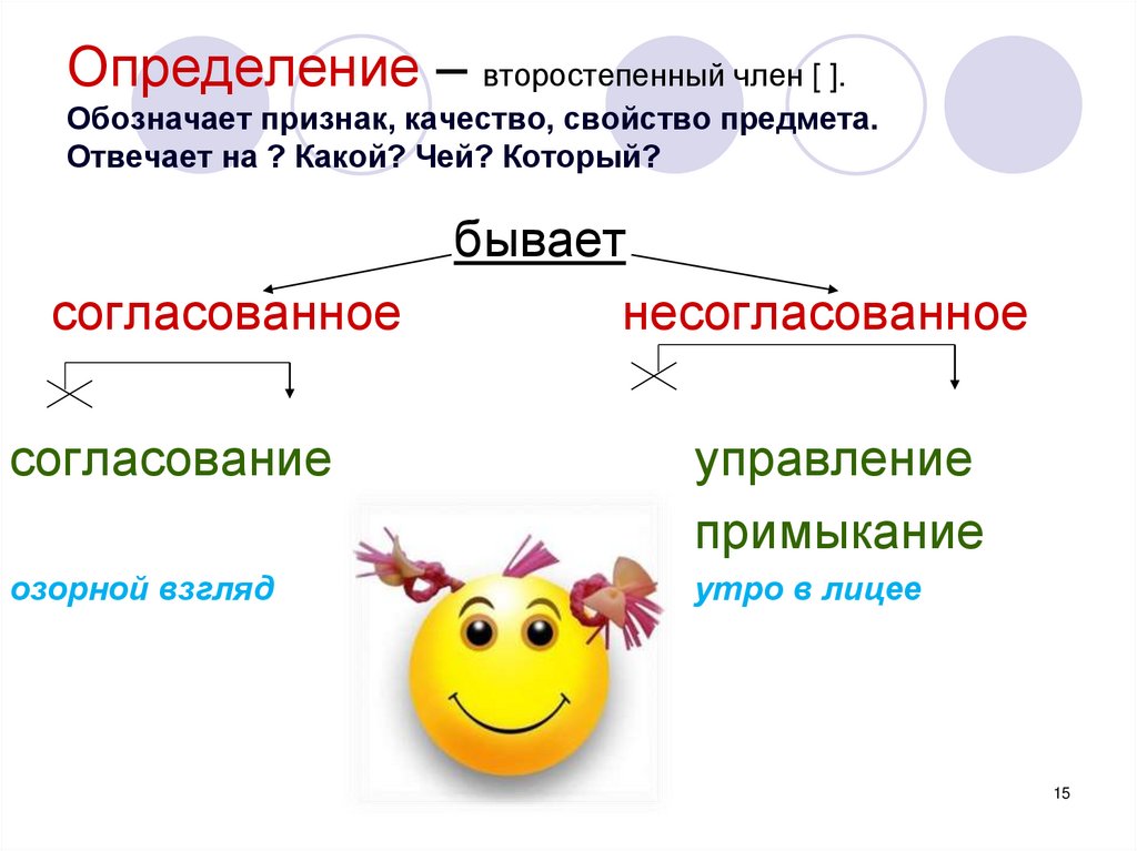 Определение – второстепенный член [ ]. Обозначает признак, качество, свойство предмета. Отвечает на ? Какой? Чей? Который?