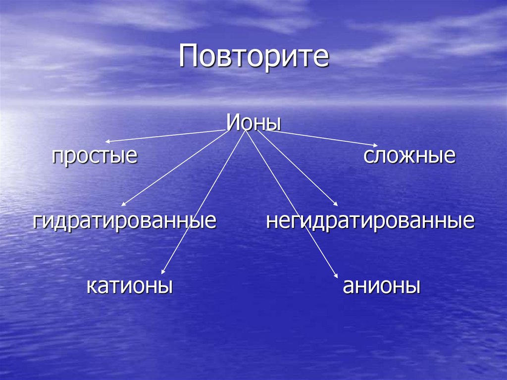 Повторите