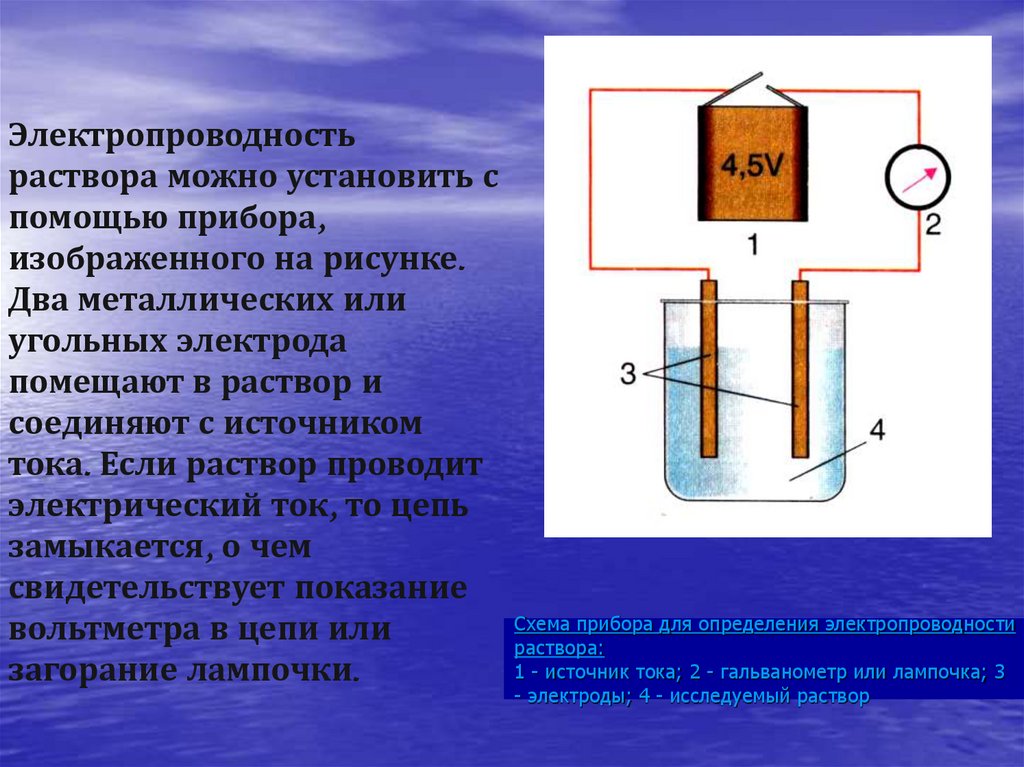 Схема прибора для определения электропроводности раствора: 1 - источник тока; 2 - гальванометр или лампочка; 3 - электроды; 4 -
