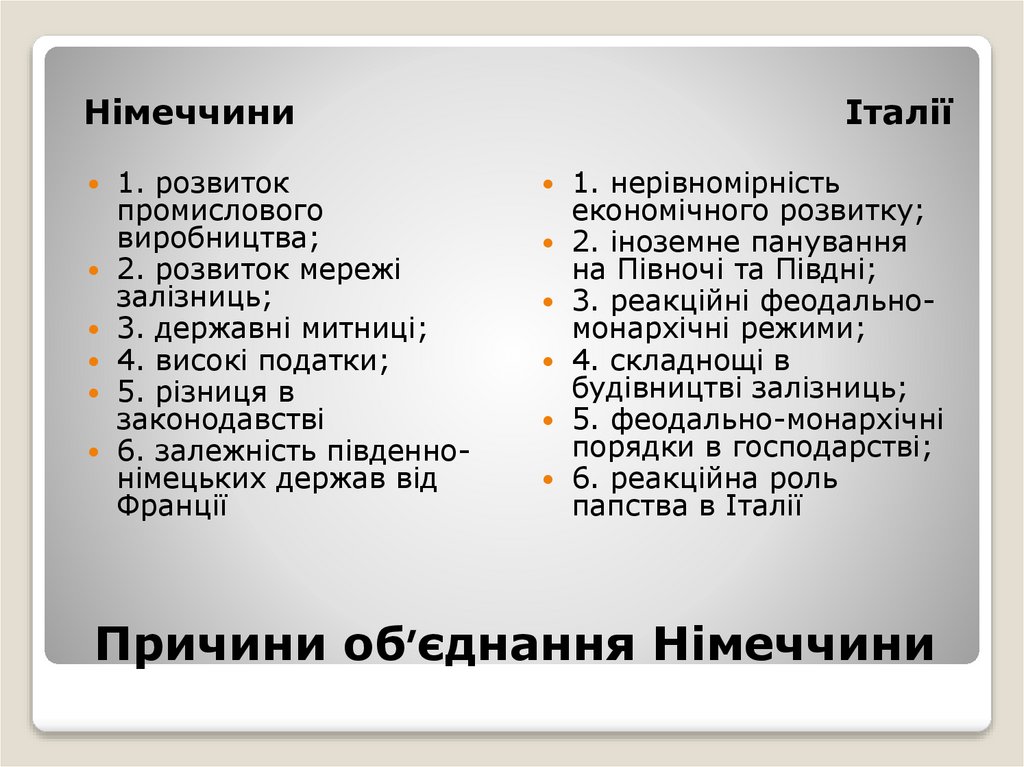 Причини об’єднання Німеччини