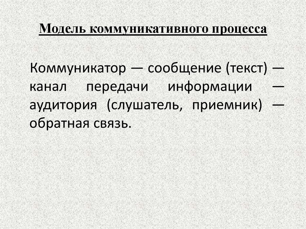 Модель коммуникативного процесса
