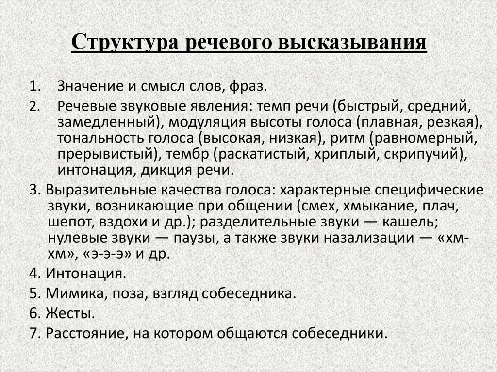 Структура речевого высказывания