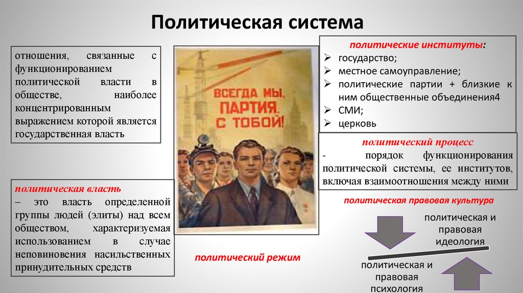 Политическая система