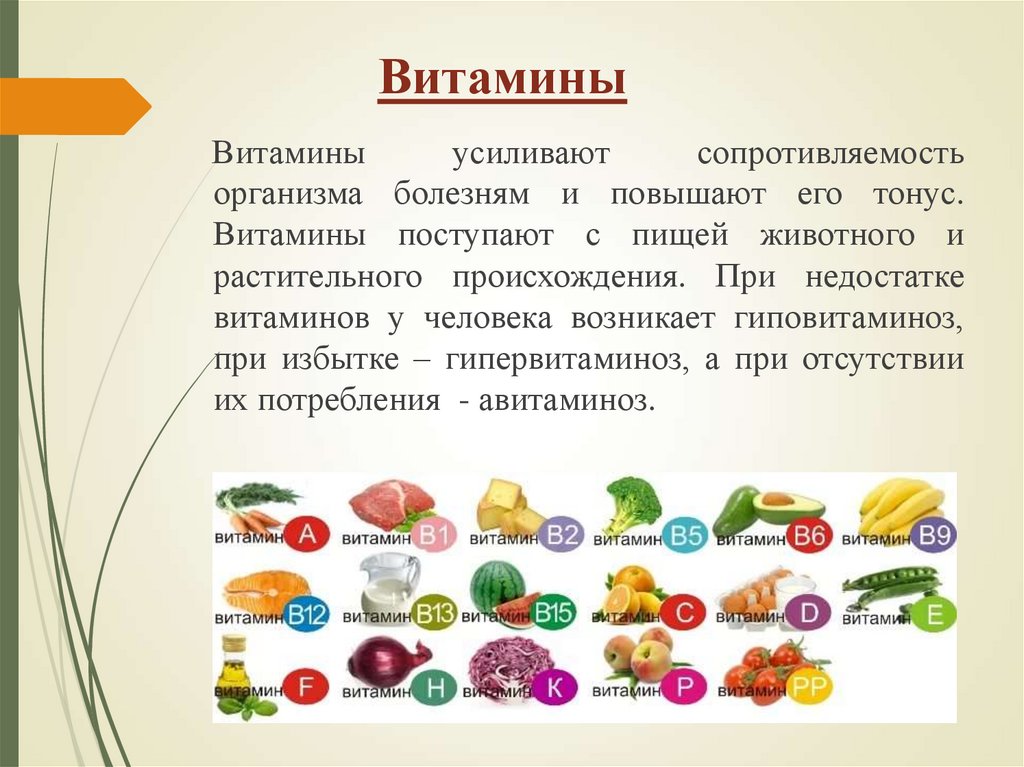 Витамины