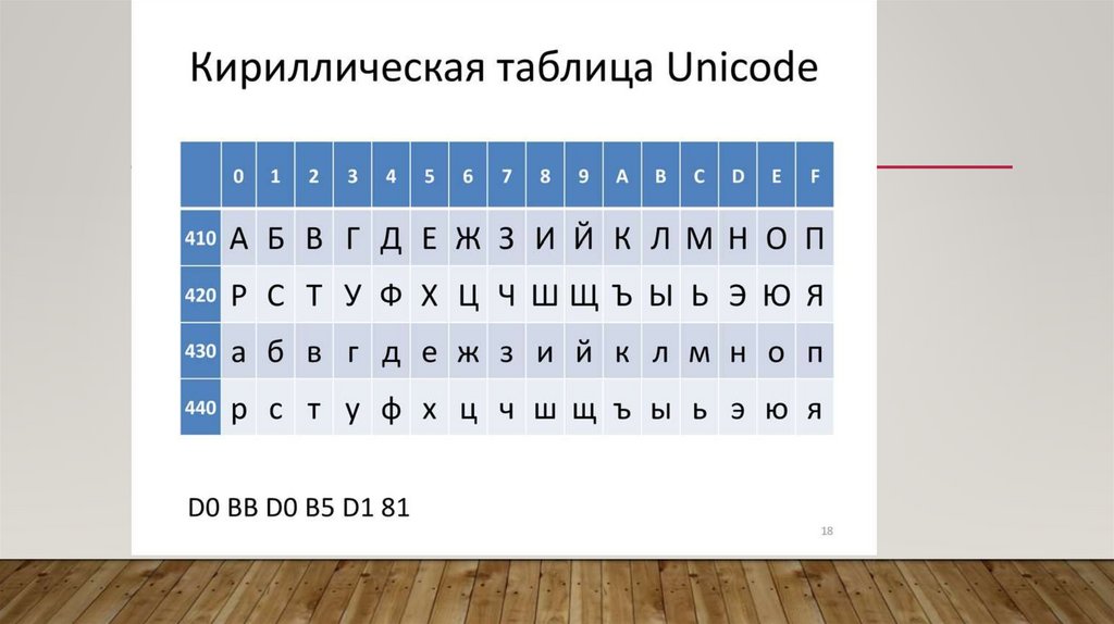кодовая таблица Unicode