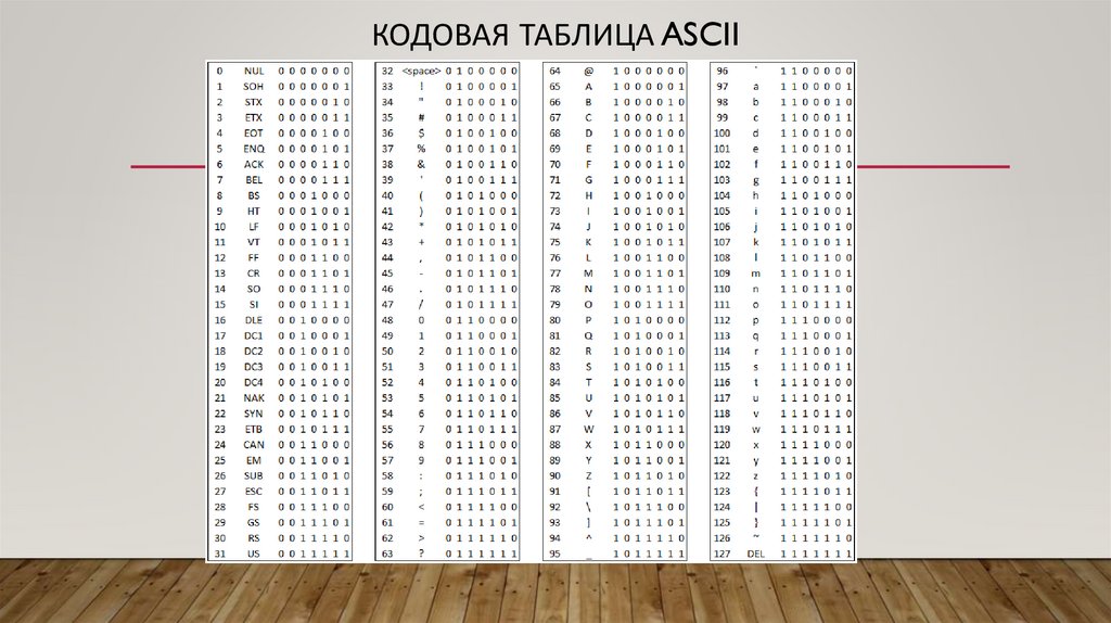 кодовая таблица ASCII