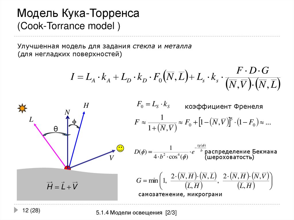 Модель Кука-Торренса (Cook-Torrance model )