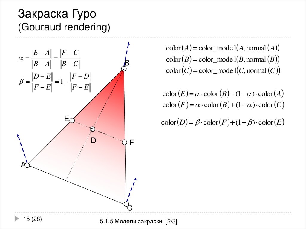 Закраска Гуро (Gouraud rendering)