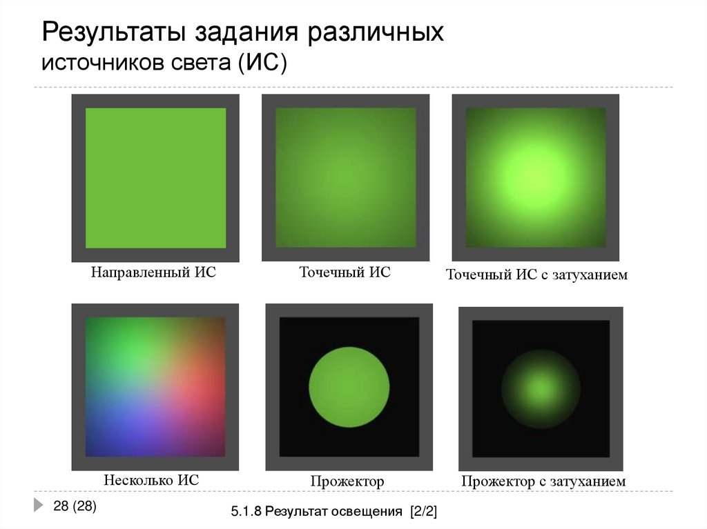 Результаты задания различных источников света (ИС)