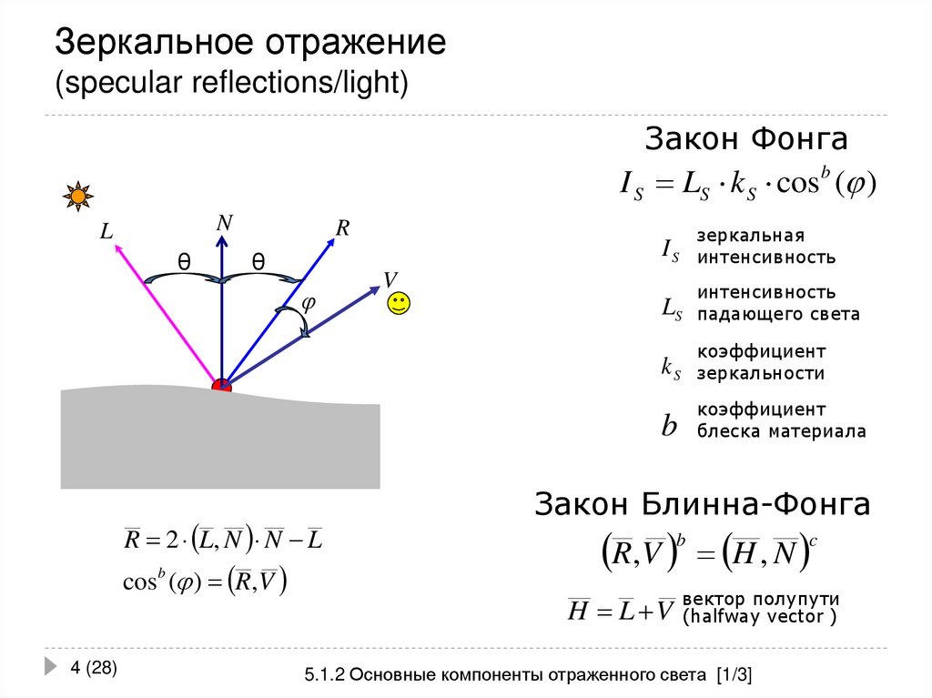 Зеркальное отражение (specular reflections/light)