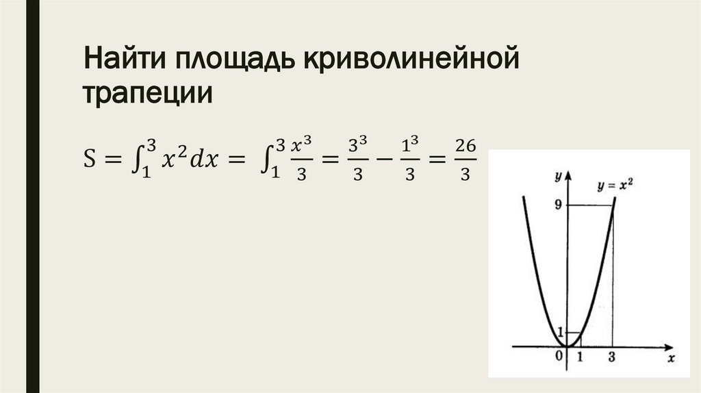 Найти площадь криволинейной трапеции