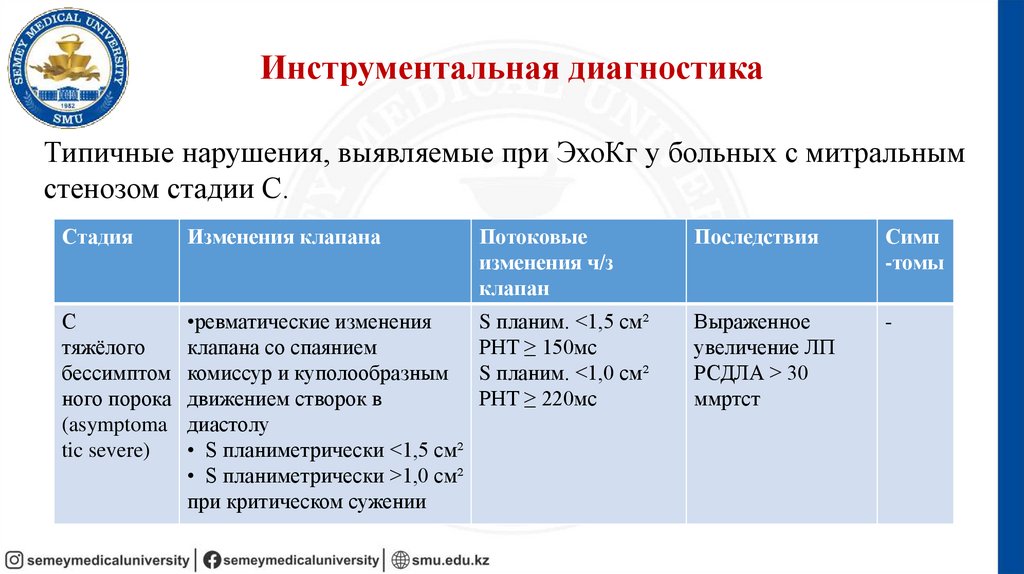 Инструментальная диагностика