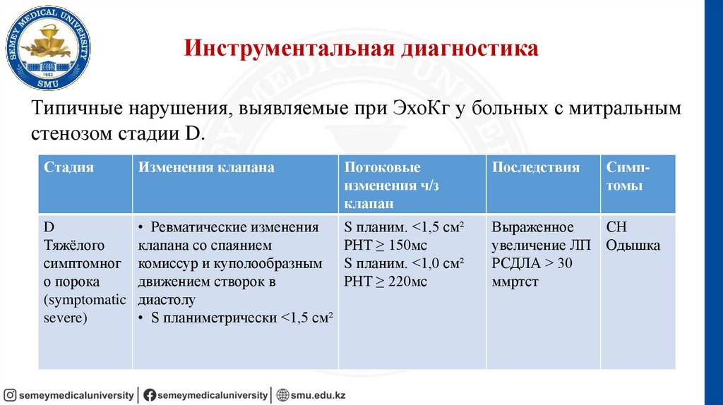 Инструментальная диагностика