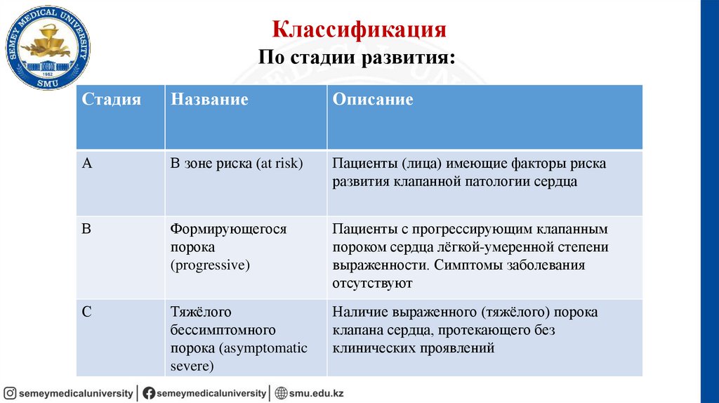 Классификация