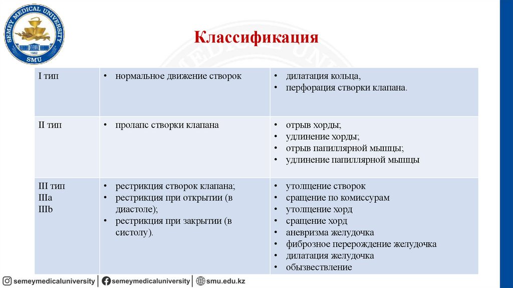 Классификация