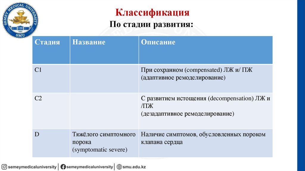 Классификация
