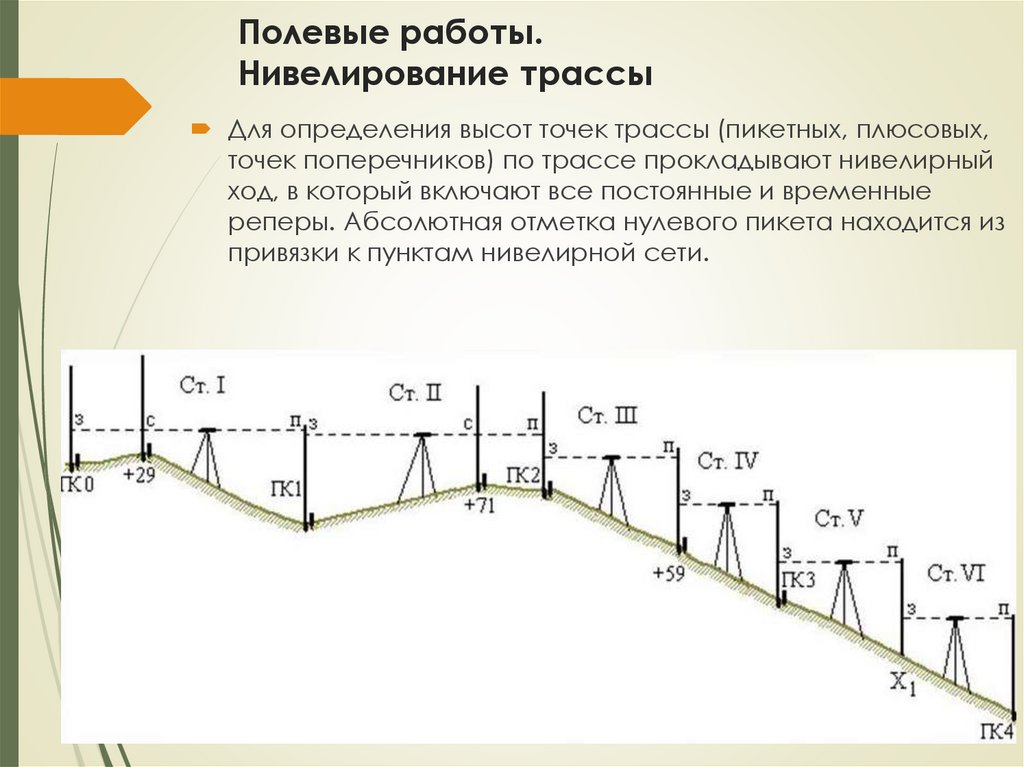 Полевые работы. Нивелирование трассы
