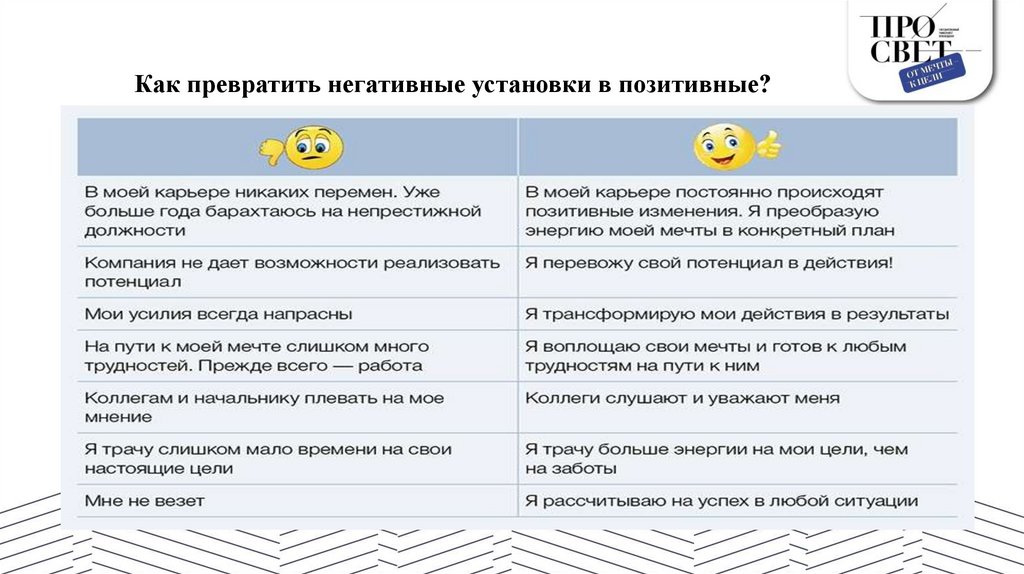 Как превратить негативные установки в позитивные?