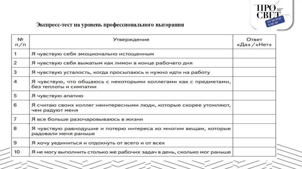Экспресс-тест на уровень профессионального выгорания
