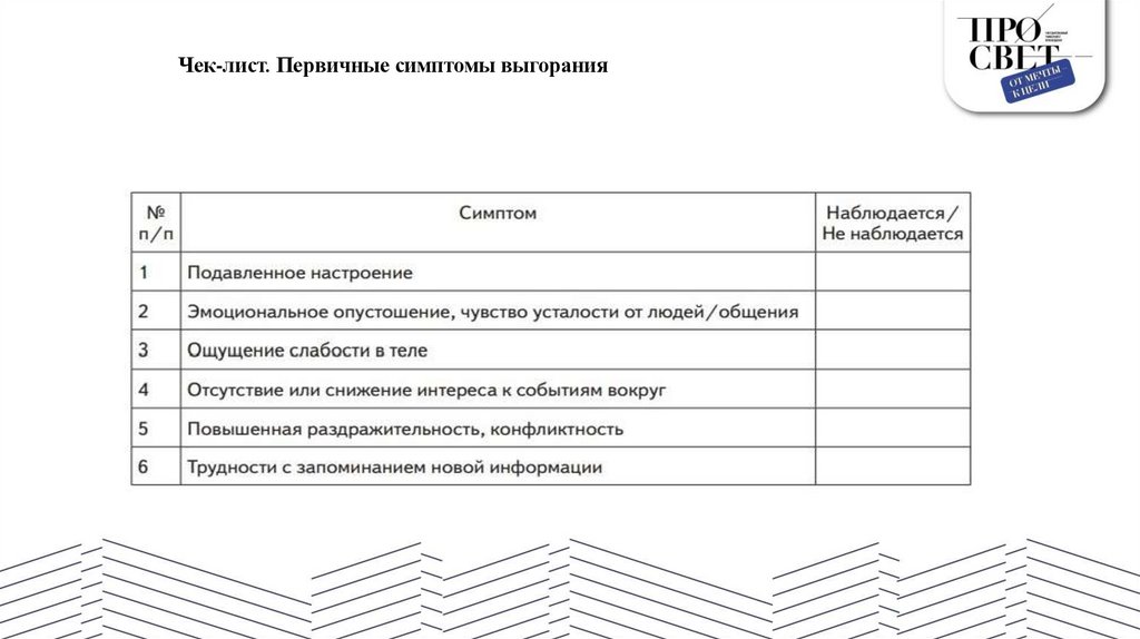 Чек-лист. Первичные симптомы выгорания