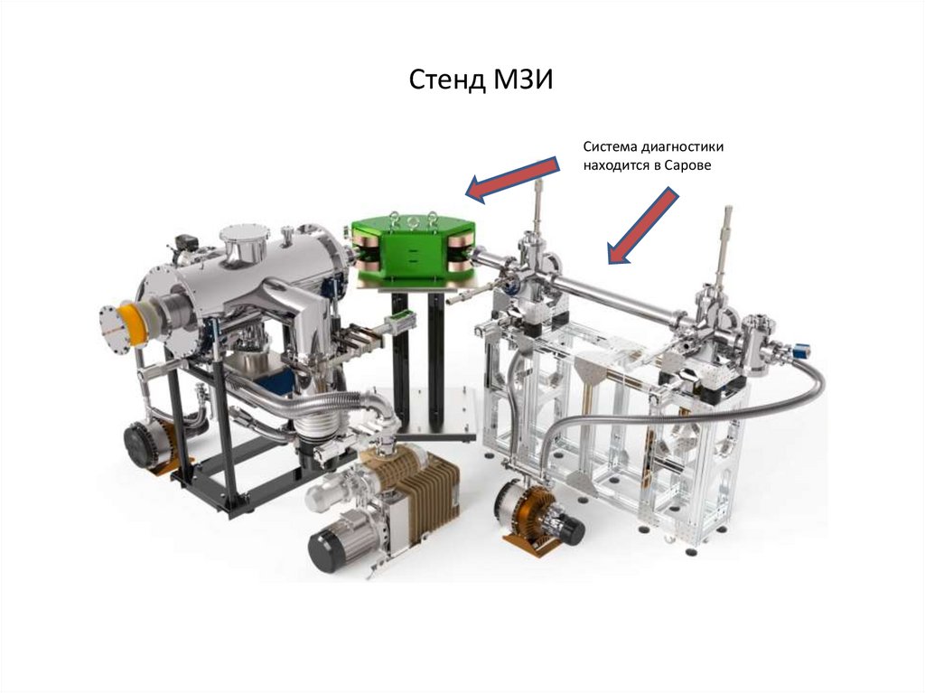 Стенд МЗИ