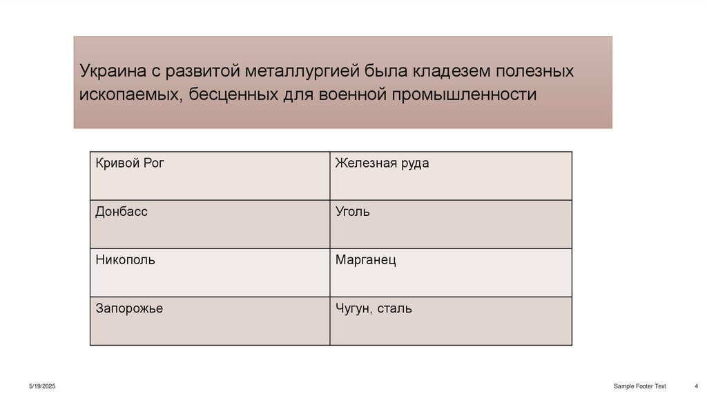 Украина с развитой металлургией была кладезем полезных ископаемых, бесценных для военной промышленности