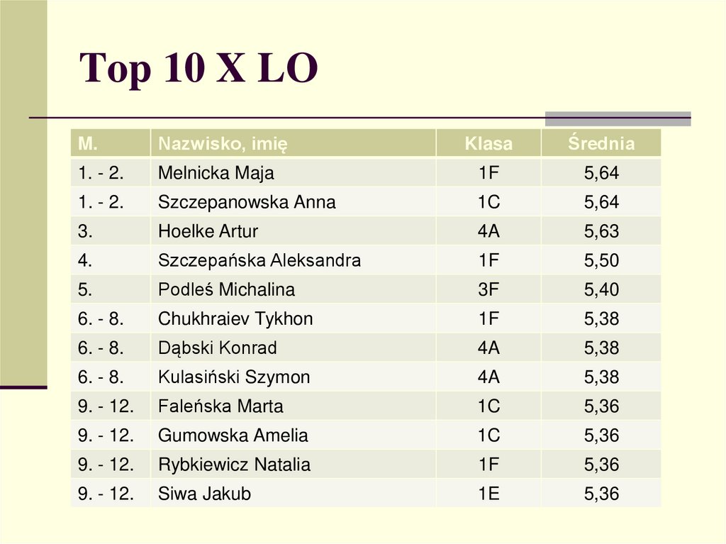 Top 10 X LO