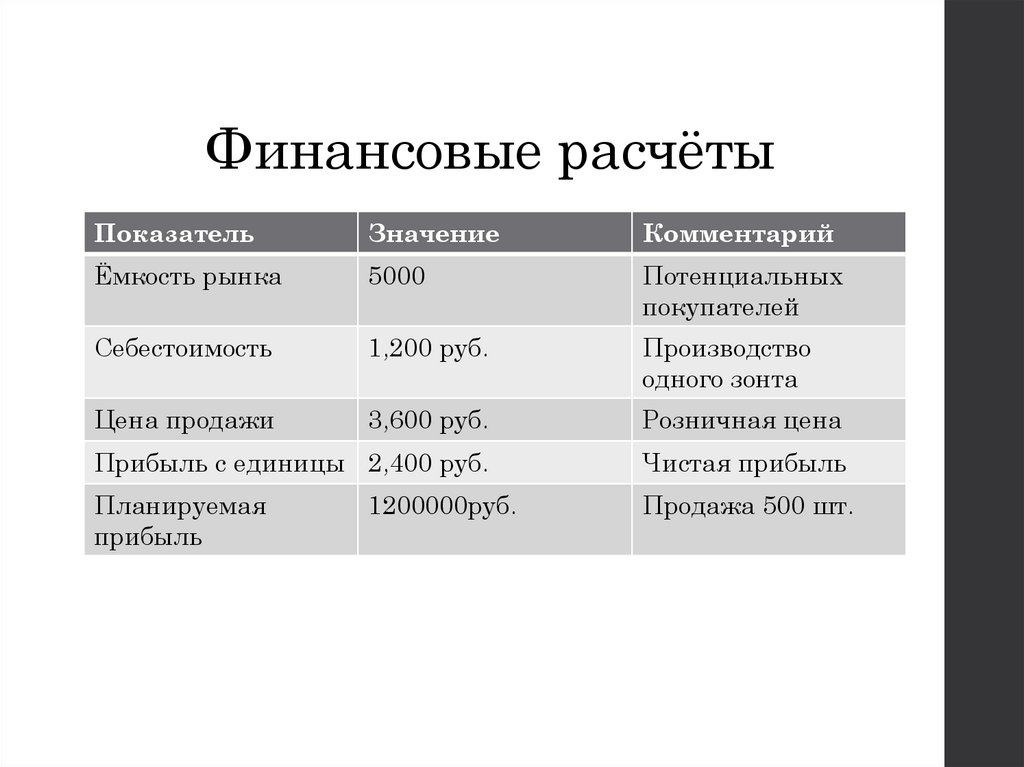 Финансовые расчёты