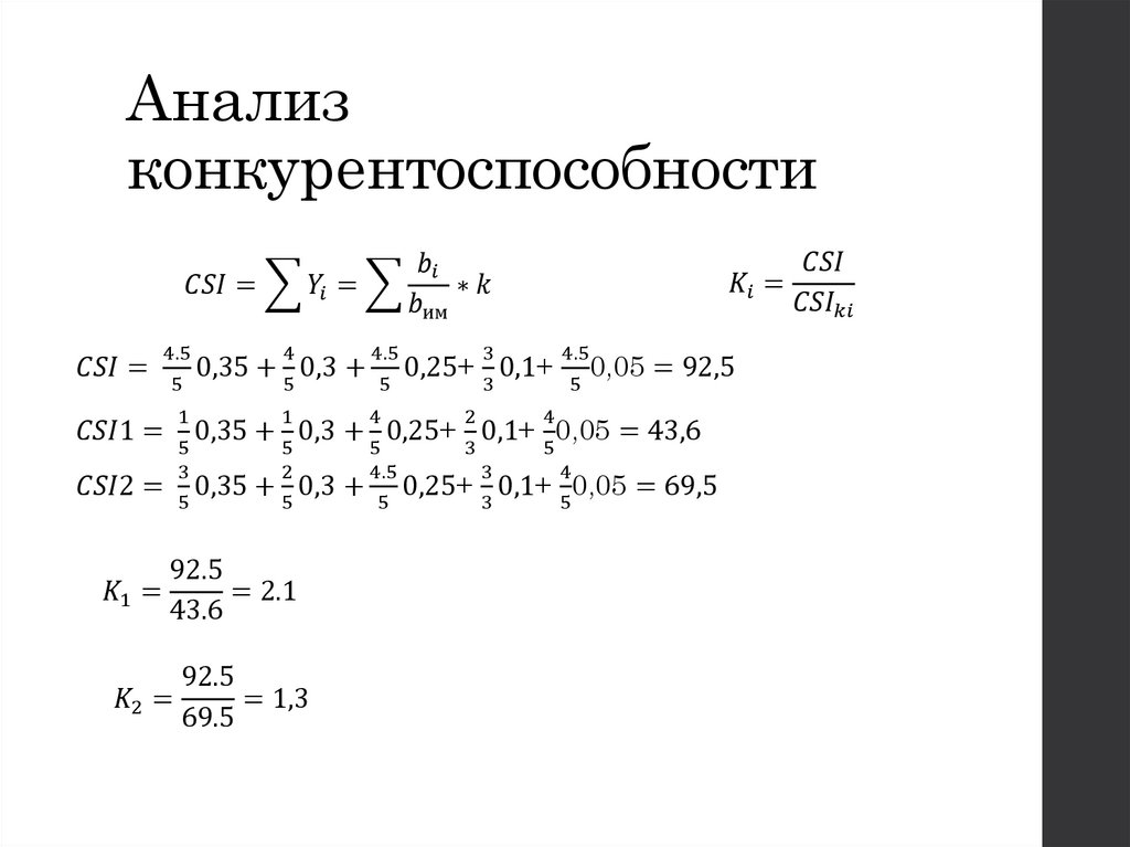 Анализ конкурентоспособности