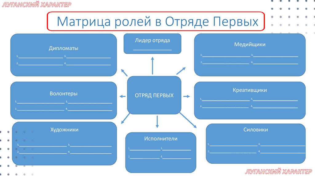 Матрица ролей в Отряде Первых