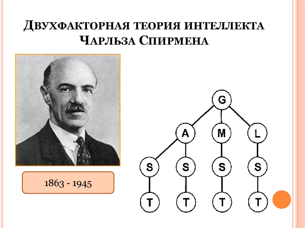 Двухфакторная теория интеллекта Чарльза Спирмена