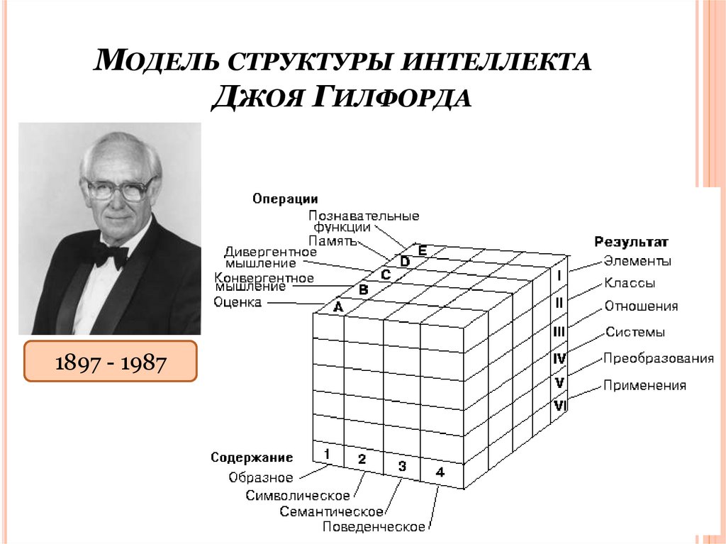 Модель структуры интеллекта Джоя Гилфорда