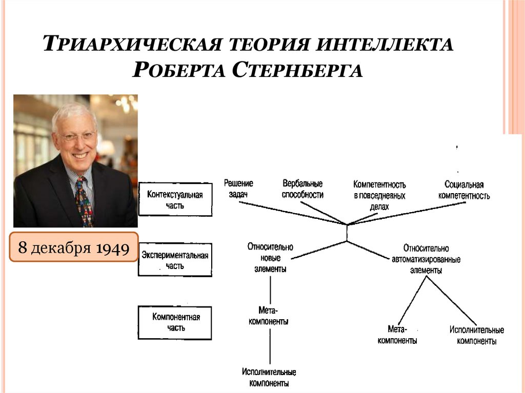 Триархическая теория интеллекта Роберта Стернберга