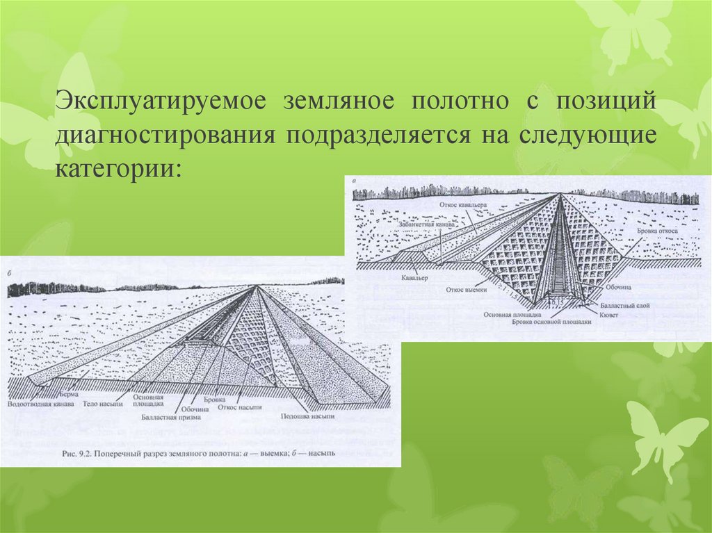 Эксплуатируемое земляное полотно с позиций диагностирования подразделяется на следующие категории: