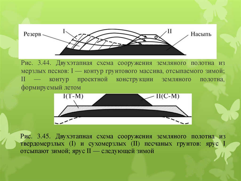 Рис. 3.44. Двухэтапная схема сооружения земляного полотна из мерзлых песков: I — контур грунтового массива, отсыпаемого зимой;
