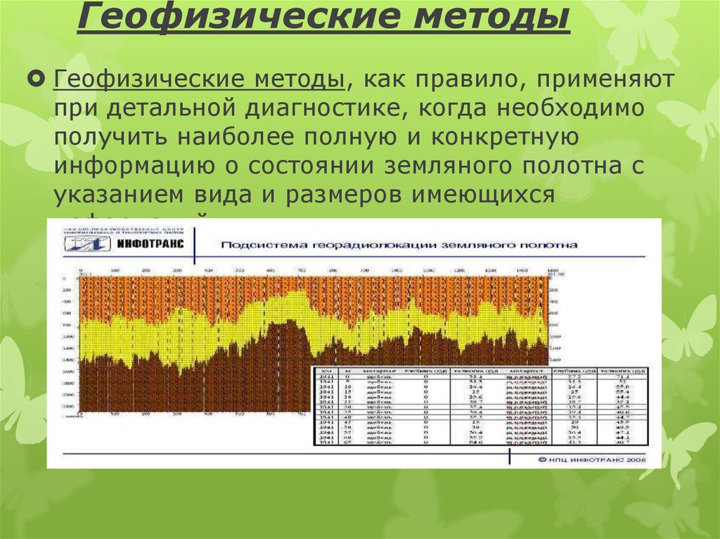 Геофизические методы