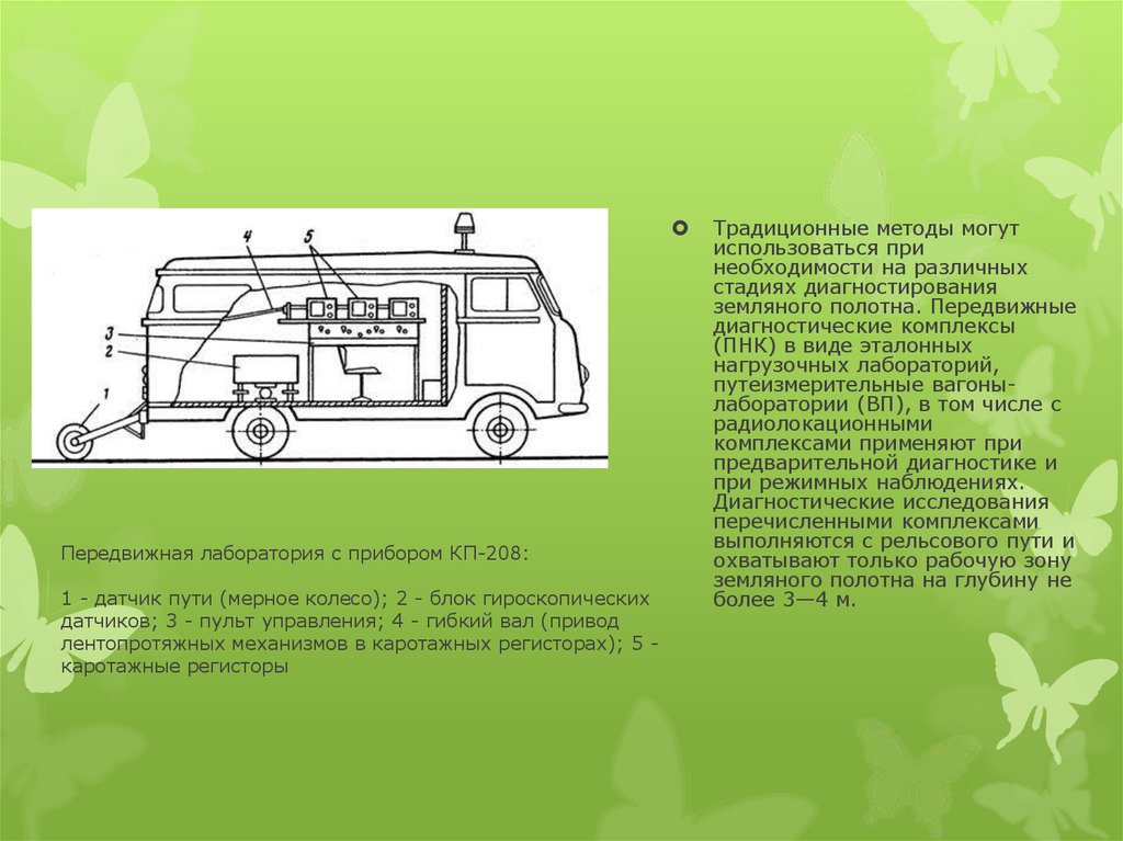 Передвижная лаборатория с прибором КП-208: 1 - датчик пути (мерное колесо); 2 - блок гироскопических датчиков; 3 - пульт