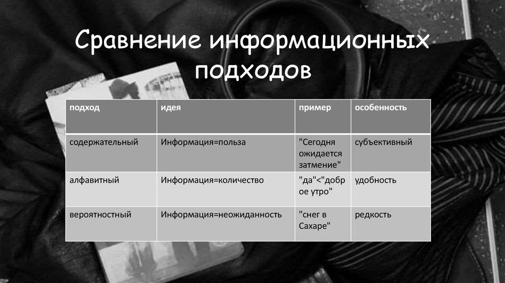 Сравнение информационных подходов