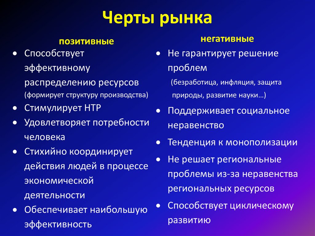 Черты рынка