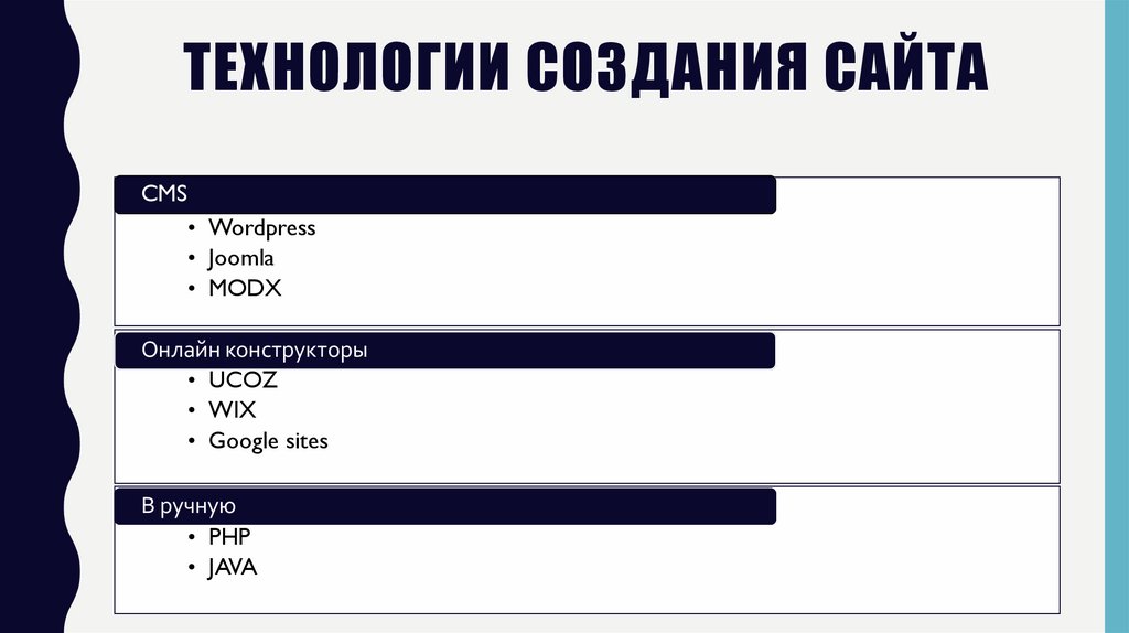 Технологии создания сайта