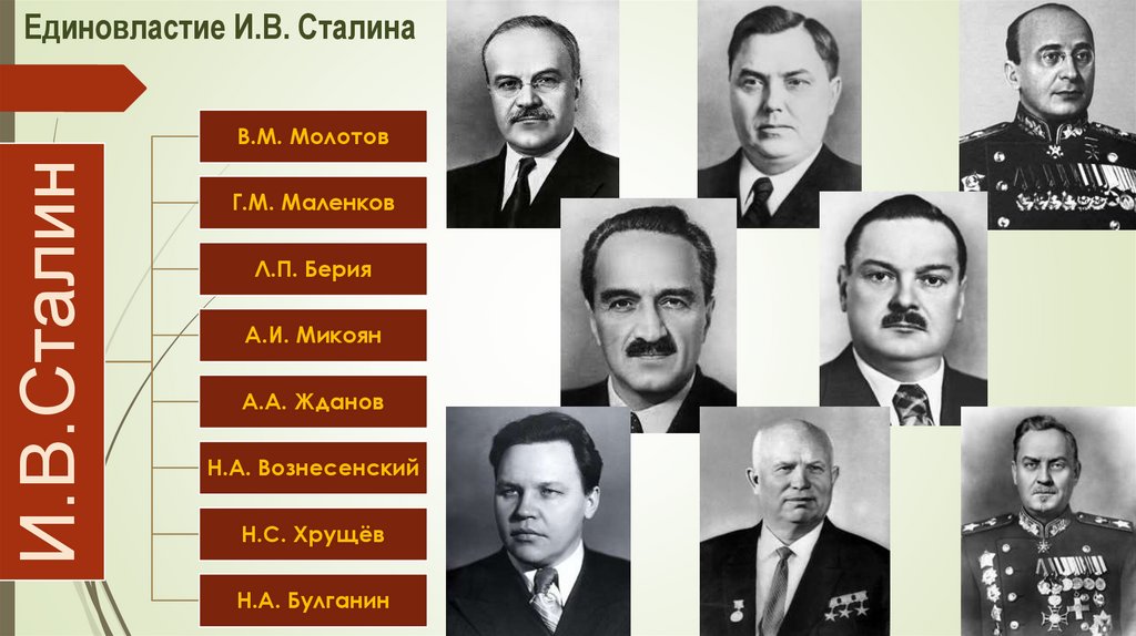 Единовластие И.В. Сталина