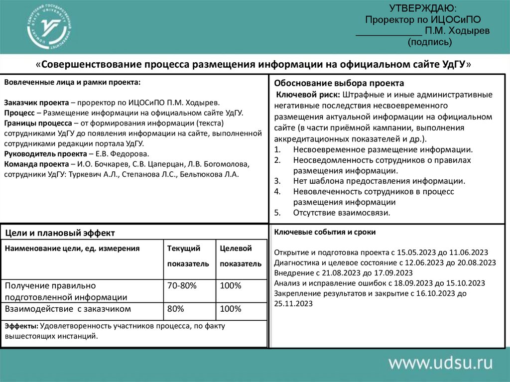 УТВЕРЖДАЮ: Проректор по ИЦОСиПО ____________ П.М. Ходырев (подпись)