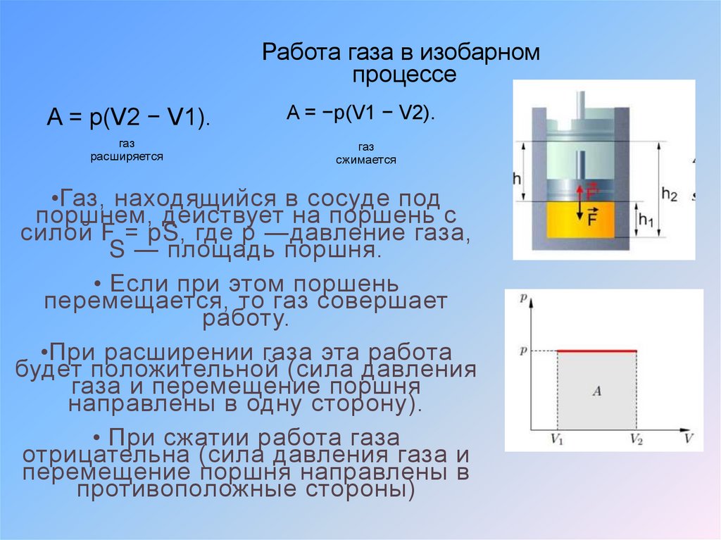 Работа в термодинамике