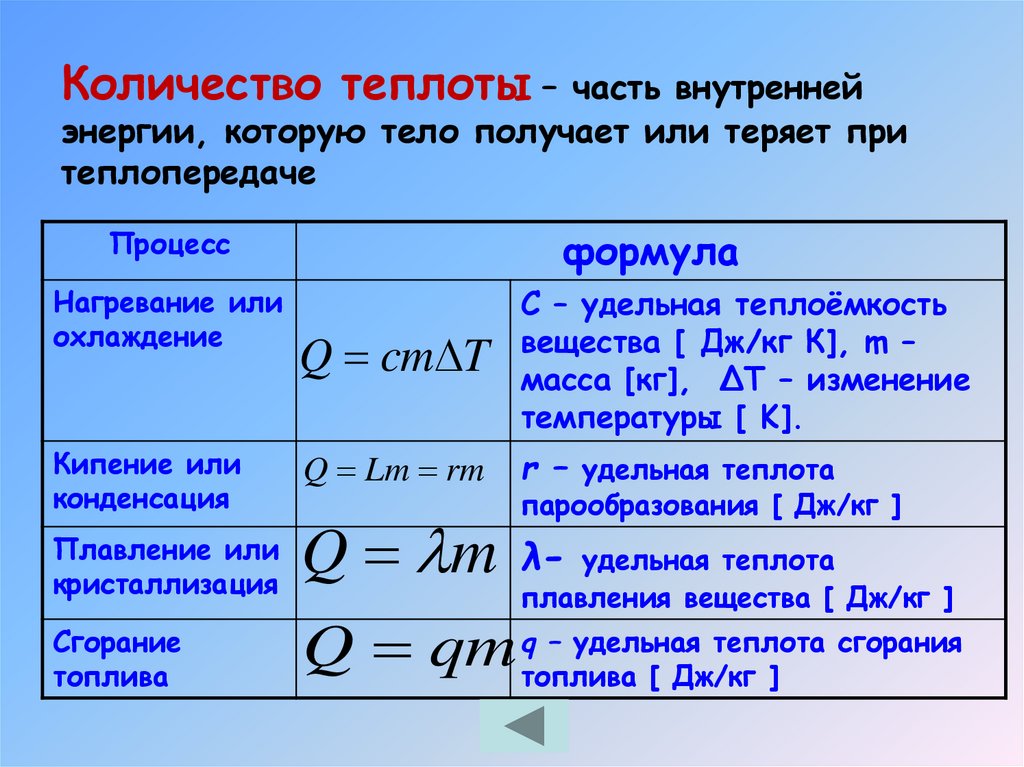 Геометрическое истолкование работы: