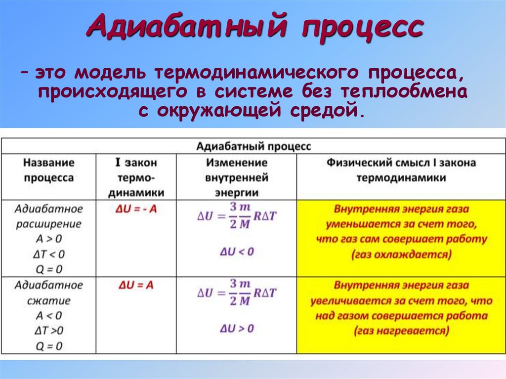 Невозможность вечного двигателя!