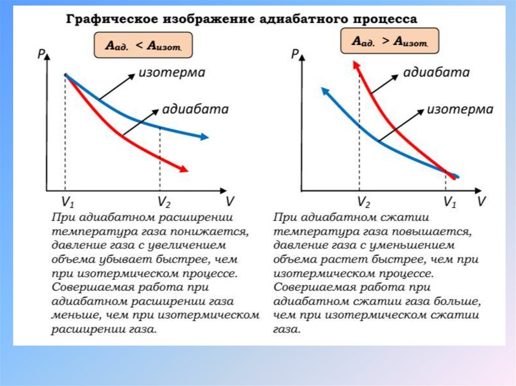Адиабат ный процесс
