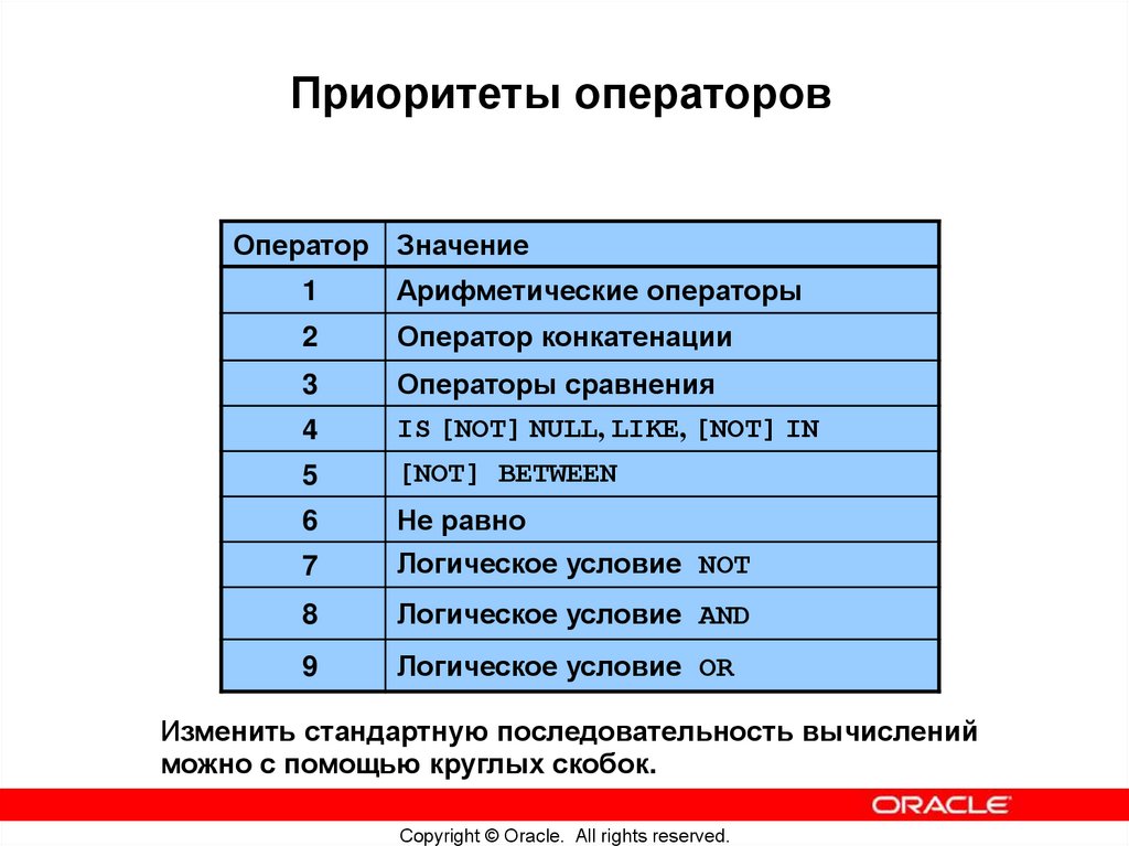 Приоритеты операторов